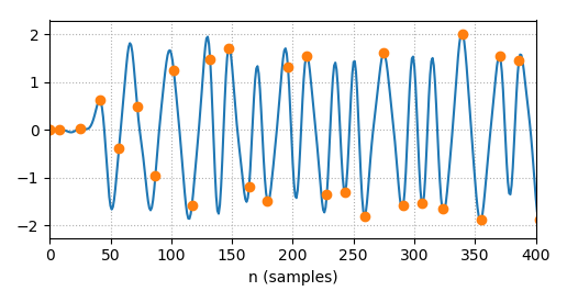 ./image/sync_clk_bpsk_sampling.png