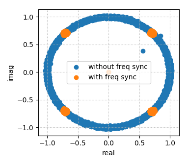 ./image/sync_demo_scatter.png